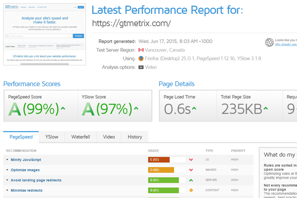 GTmetrix Key Performance Indicators for Spanish Websites